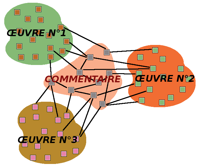 [Schma du mtatexte intersticiel]